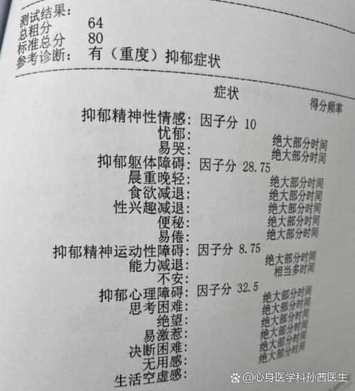 抑郁症能治愈吗截图3