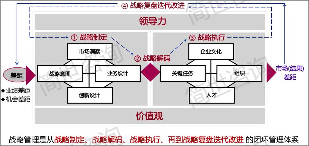 华为战略分析