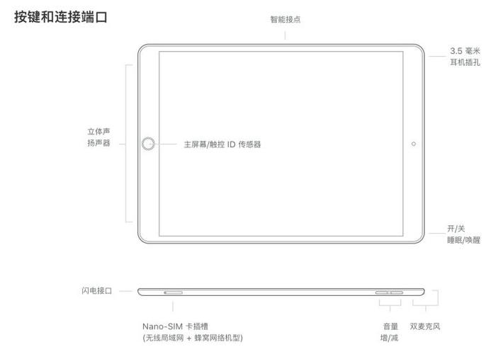 iPad Air (3rd generation)