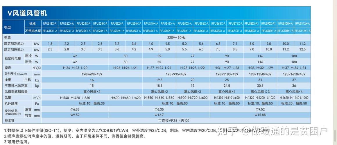 三菱重工海尔中央空调怎么样