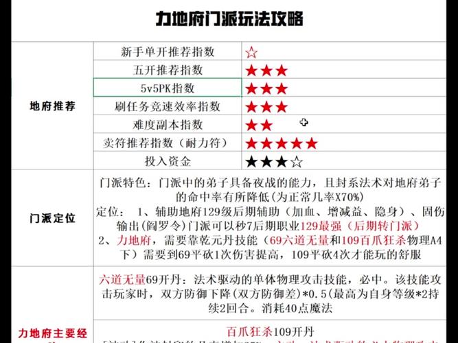 地府新手玩法