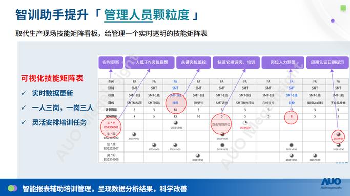 用户等级划分