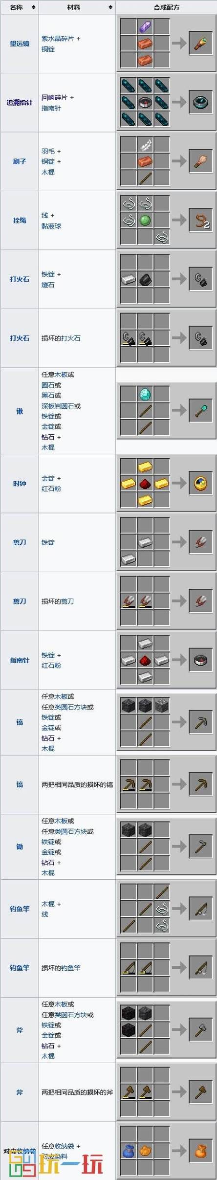 mc混凝土合成表