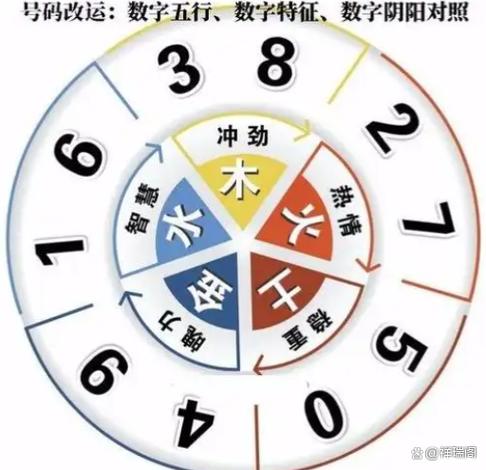 数易能量吊坠能量怎样产生的