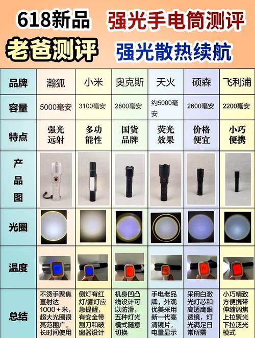 强光电筒什么牌子的好