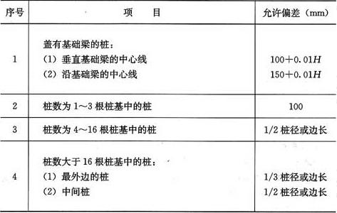 预制桩偏差在允许范围