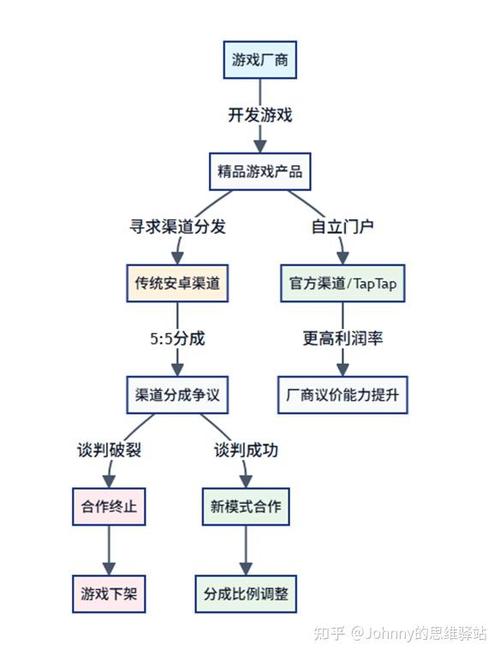 影响渠道的因素有哪些