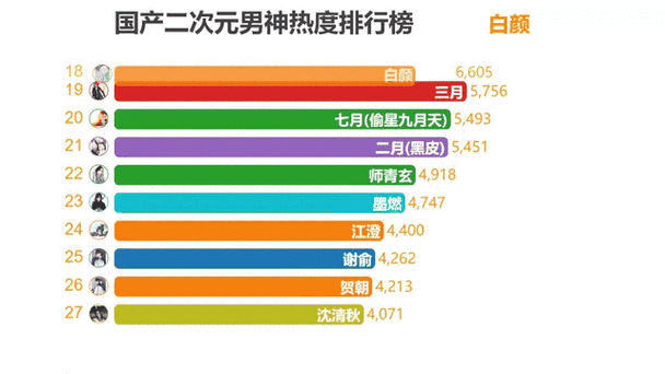 国产动漫排行榜十名