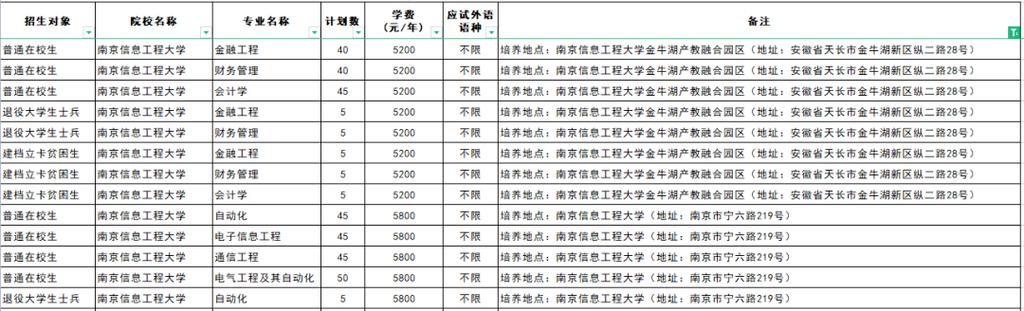 常州纺织学费一年多少