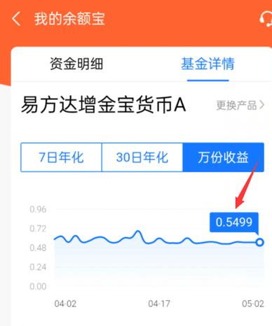 余额宝的收益怎么计算