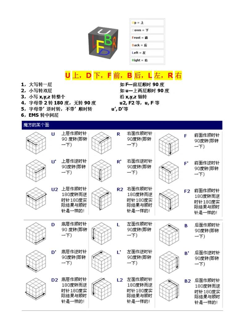 六阶魔方公式图解