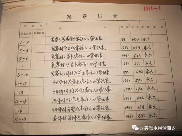 永久性档案有哪些