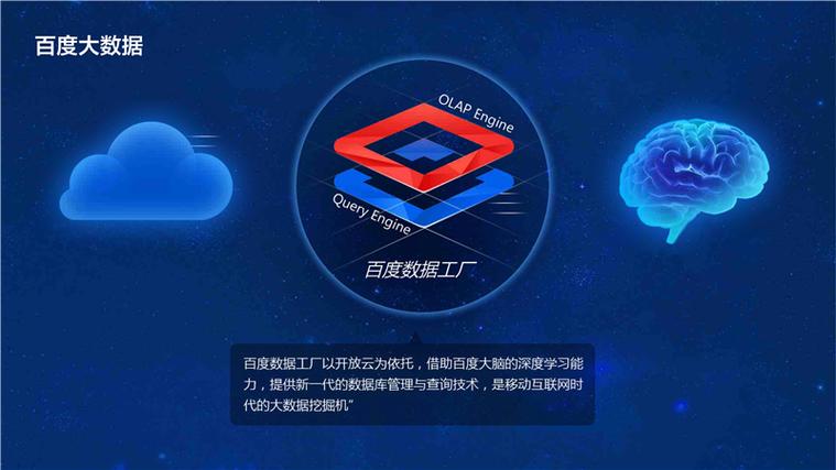 百度大数据查询