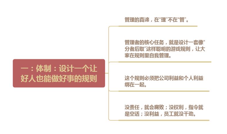 把控规则