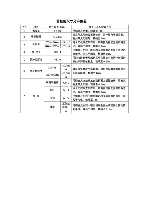 管桩桩位允许偏差规范