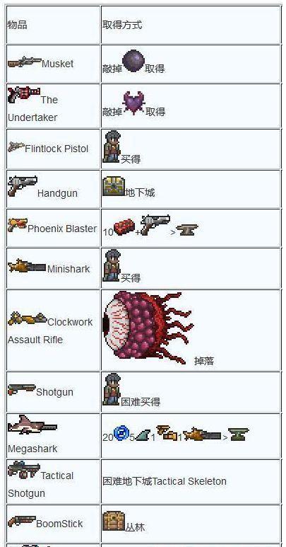 泰拉瑞亚空间枪怎么用