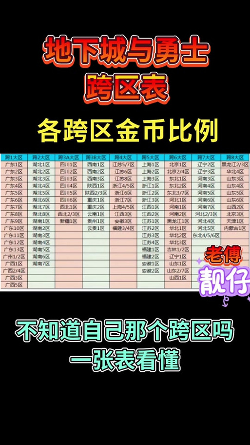 dnf金币比例查询网站