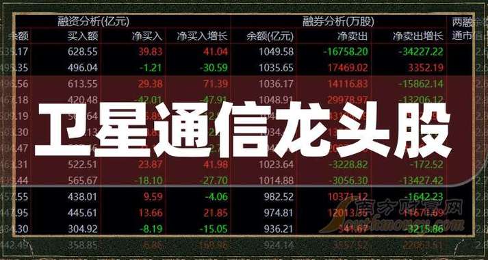 通信网络股票龙头股