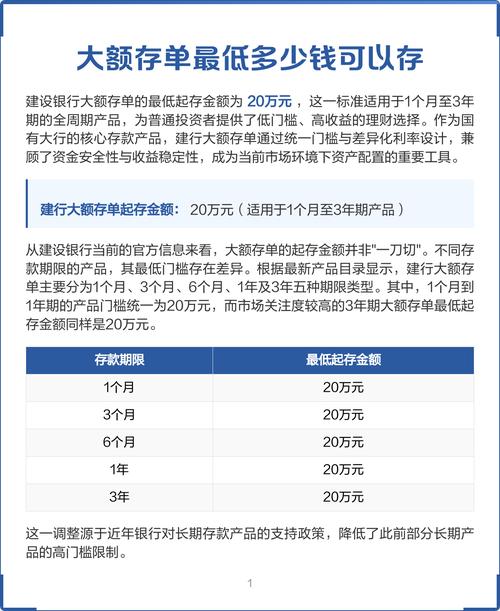 存钱最低可以存多大面额