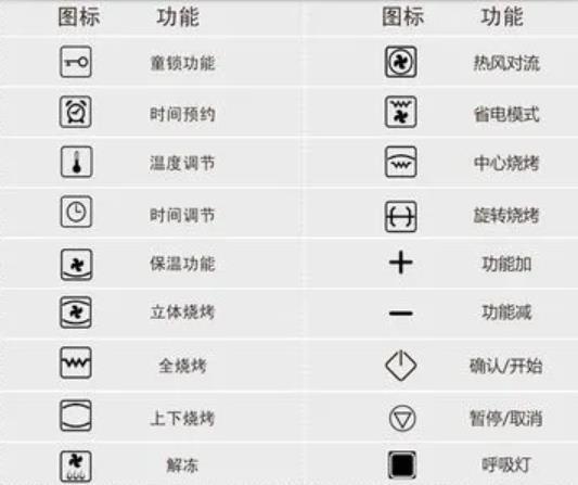 烤箱的功能键图解