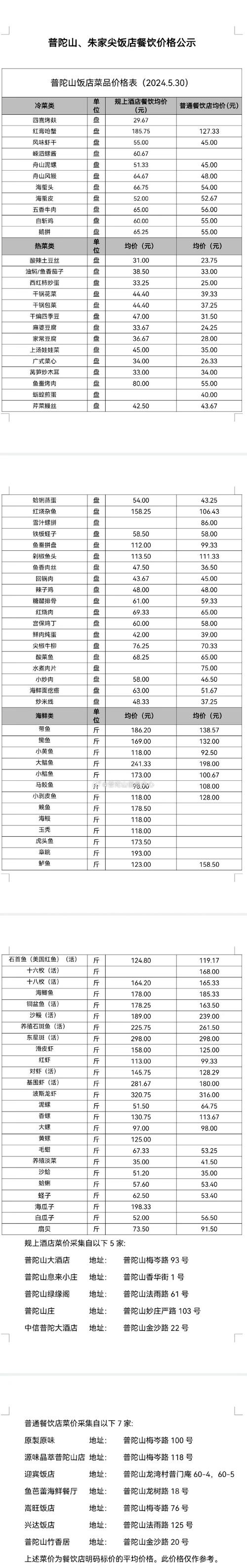 bake币价格