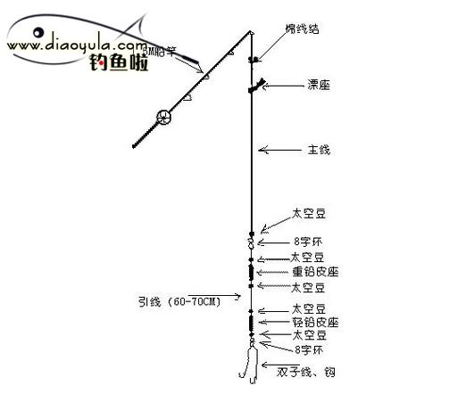为何很少人用德州钓组