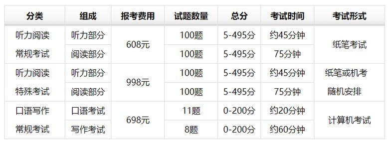 toeic含金量高吗