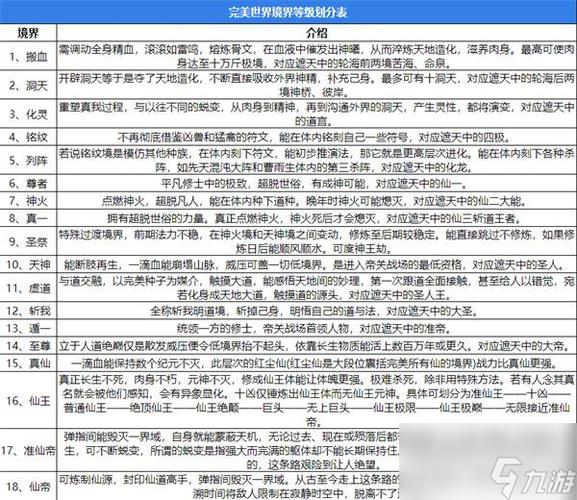 仙帝归来楚寻等级境界划分