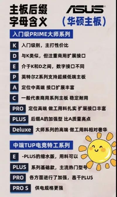 电脑主板字母后缀什么意思