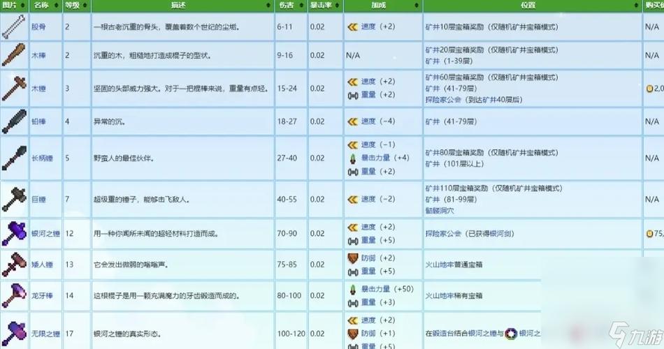 星露谷装备推荐