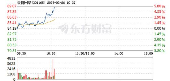 锐捷网络股票