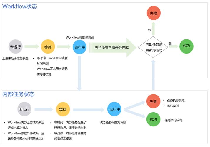 工作流ai生成器免费版截图3