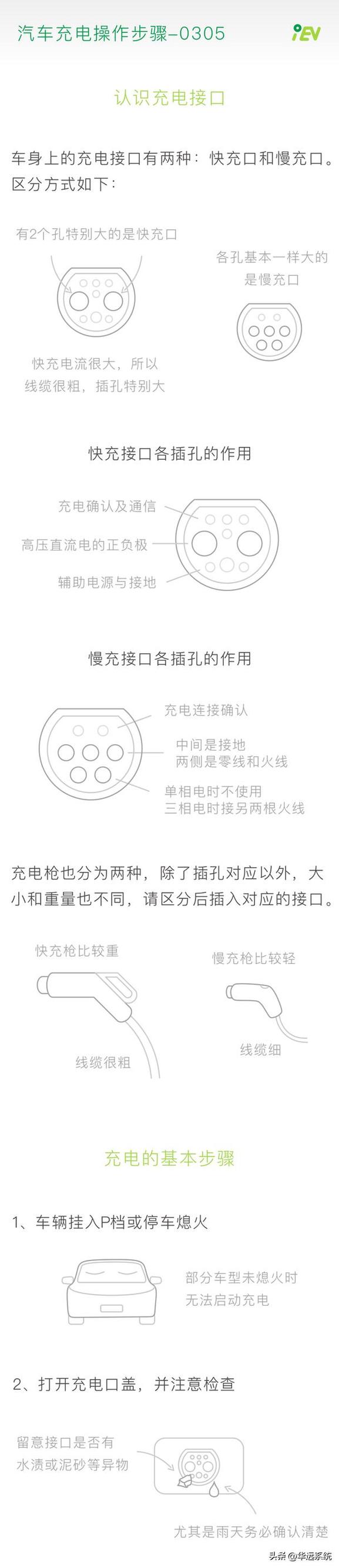 12v24v充电器维修视频教程全集