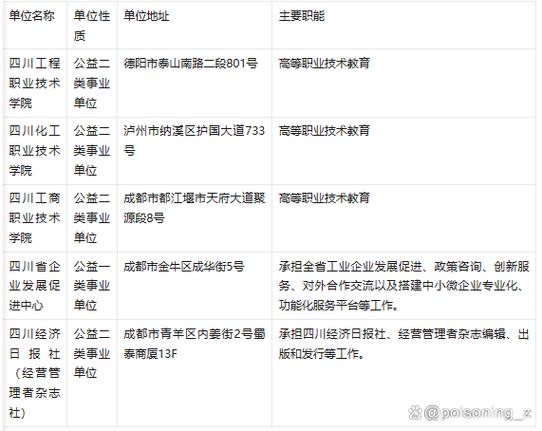 四川省人力资源招聘网