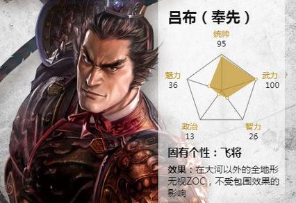 三国志9吕布194开局