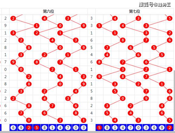 双色球最准确预测专家汇总