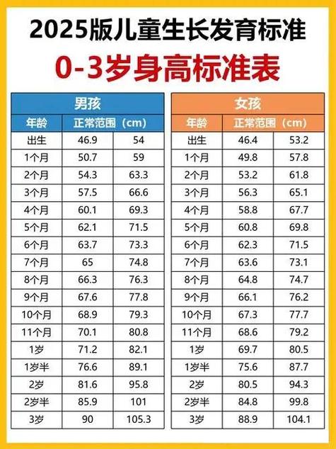 105级到109级需要多少经验