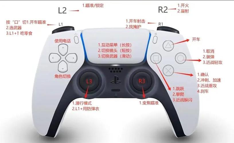 PS5手柄用typeC可充电吗