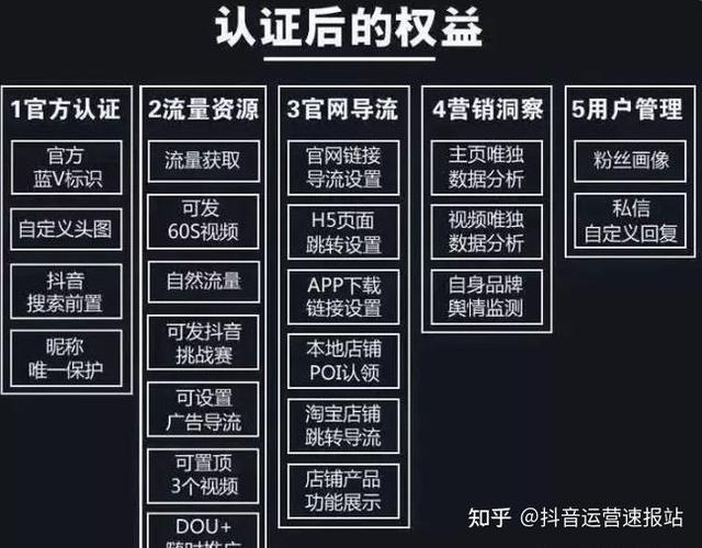 蓝v的好处与坏处