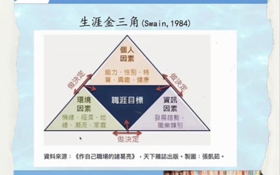 SQL最吃香三个行业