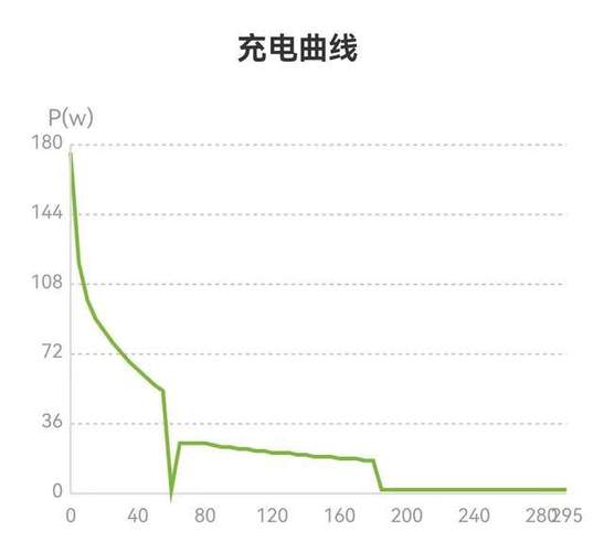 电动玩具车充不进去电还亮绿灯