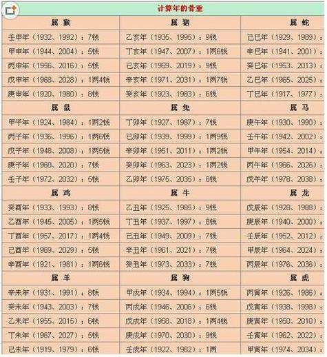 名字测试生辰八字免费