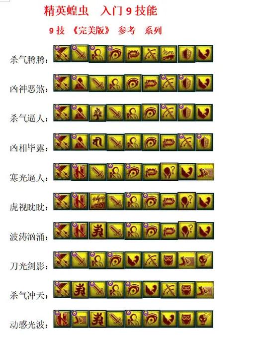 梦幻西游12技能攻宠打什么技能