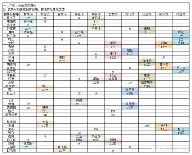 大东家怎么下赚速
