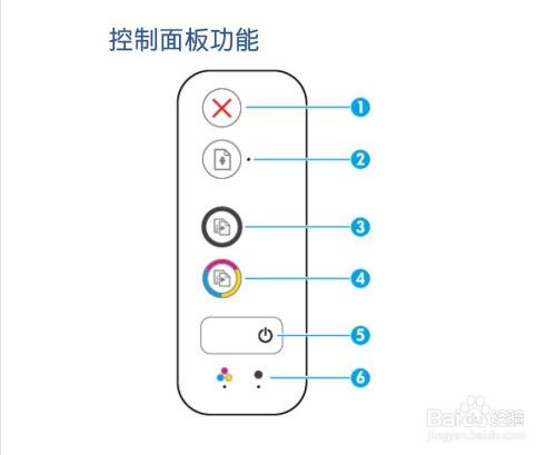 惠普打印机故障灯解析