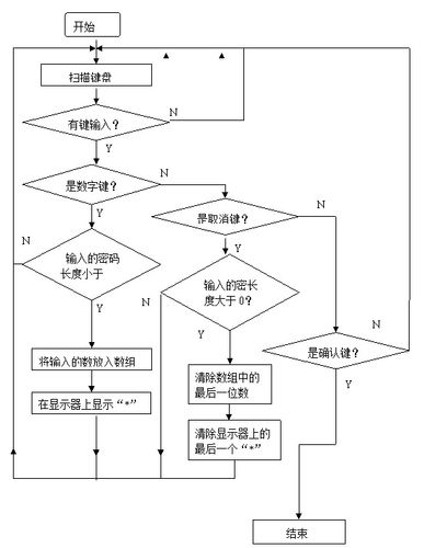 密码锁不亮屏没有反应怎么办
