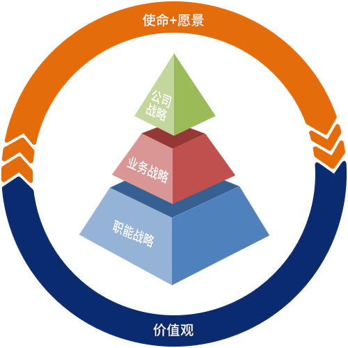 十大教育使命愿景