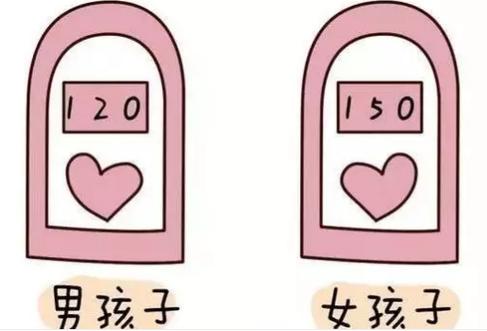 怀孕怎么查是女儿还是儿子