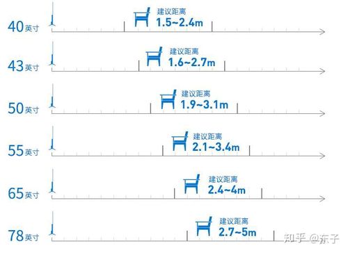 看4k电视要收费吗
