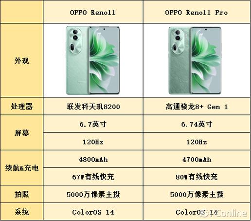 reno什么型号手机